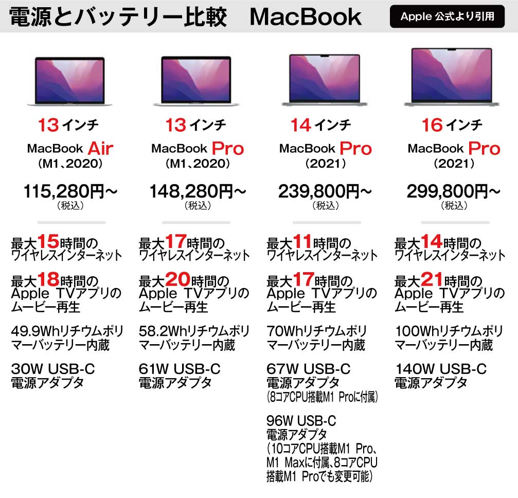 MacBook買い方ガイド